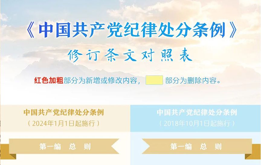 《中國共產(chǎn)黨紀律處分條例》修訂條文對照表